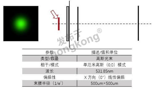 设计和优化生产2D光标的光束分束器原件 光分束器的技术开发与销售