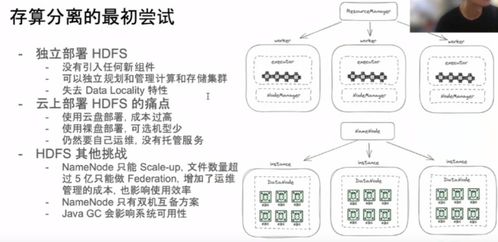 企业大数据发展的挑战与机遇 存算分离技术及光分束器的商业思考