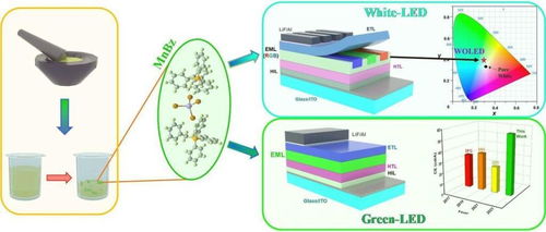OLED电视价格过高之痛，或将迎来缓解之法 光分束器技术开发与销售的突破