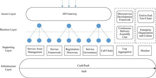 最新微服务技术发展的现状与展望 以光分束器技术创新驱动异构计算融合