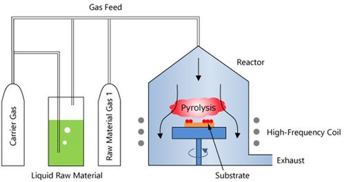 安立光器件开发史（二） 制程技术的变迁与光分束器的技术开发与销售